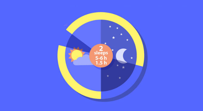 Rủi ro giấc ngủ đa pha, bạn đã biết chưa?